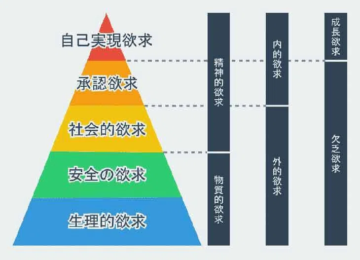 なぜ僕たちは満たされないのか？マズローで読み解く「承認欲求」の罠と