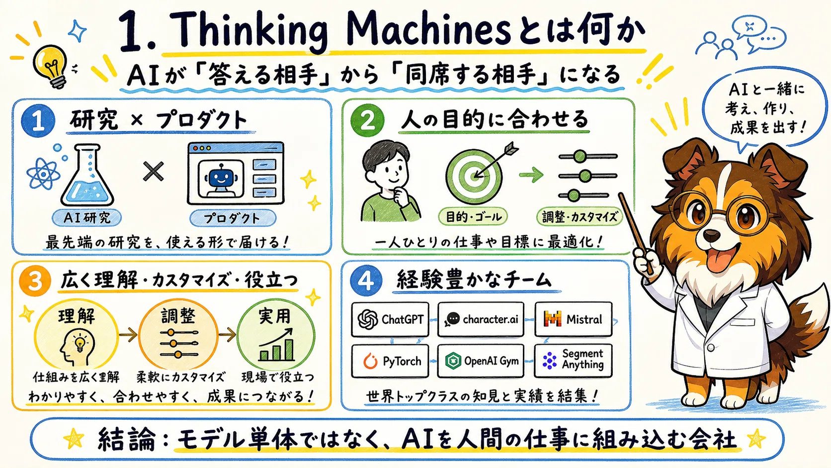 元OpenAI CTOの新会社】AIが