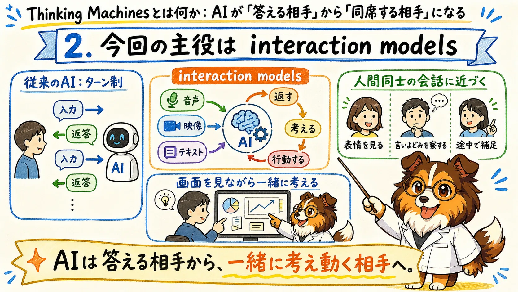 元OpenAI CTOの新会社】AIが