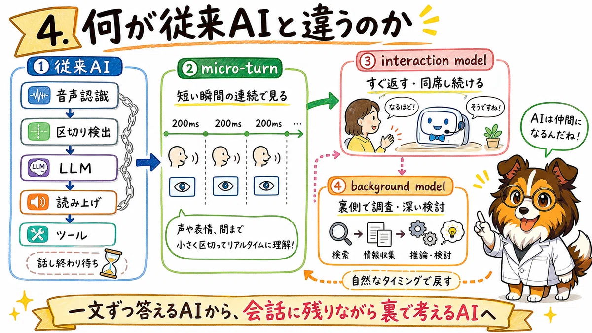 元OpenAI CTOの新会社】AIが
