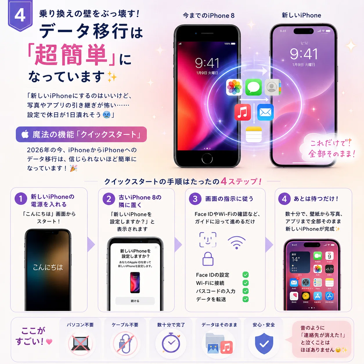 📱📱【2026年最新版】愛しのiPhone 8、ついに「卒業」の時？まだ使える