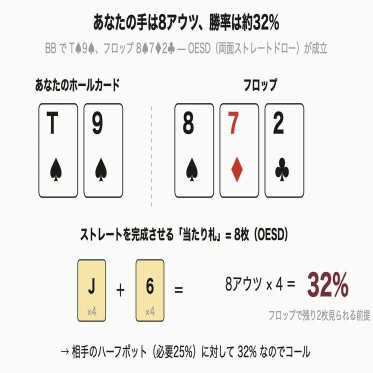 ポット様【確認用】7点 ポットオッズの基本 — 5秒で判断するため