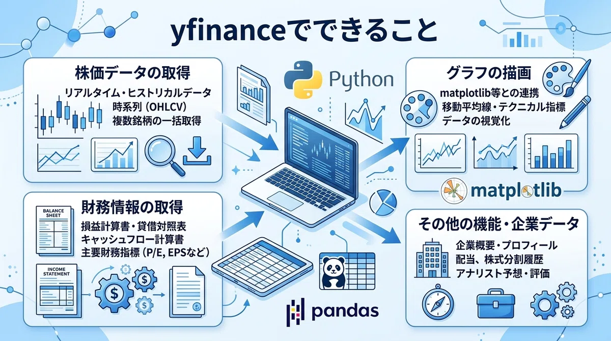 How to Start Stock Data Analysis with Python | Introduction to the ...