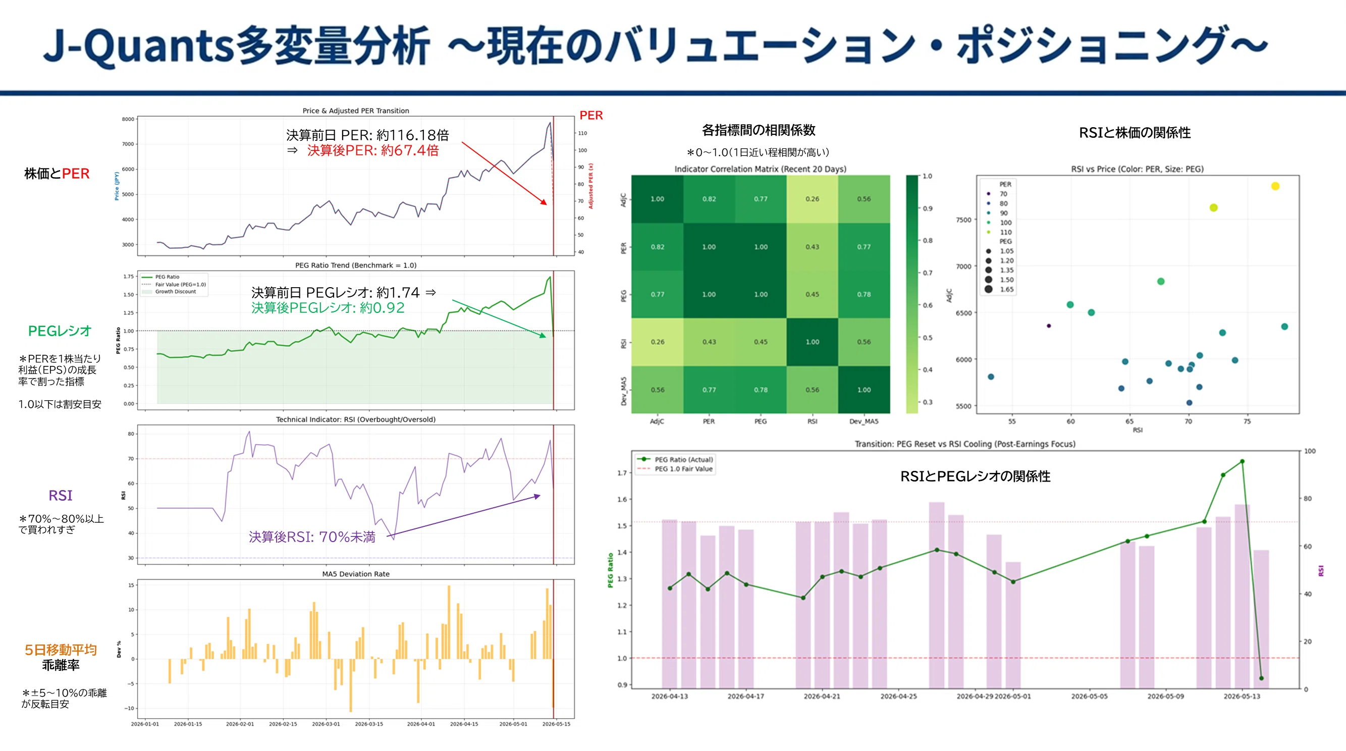 フジクラ（5803）】「決算後の-19％暴落を解剖する!!」｜Desk Research
