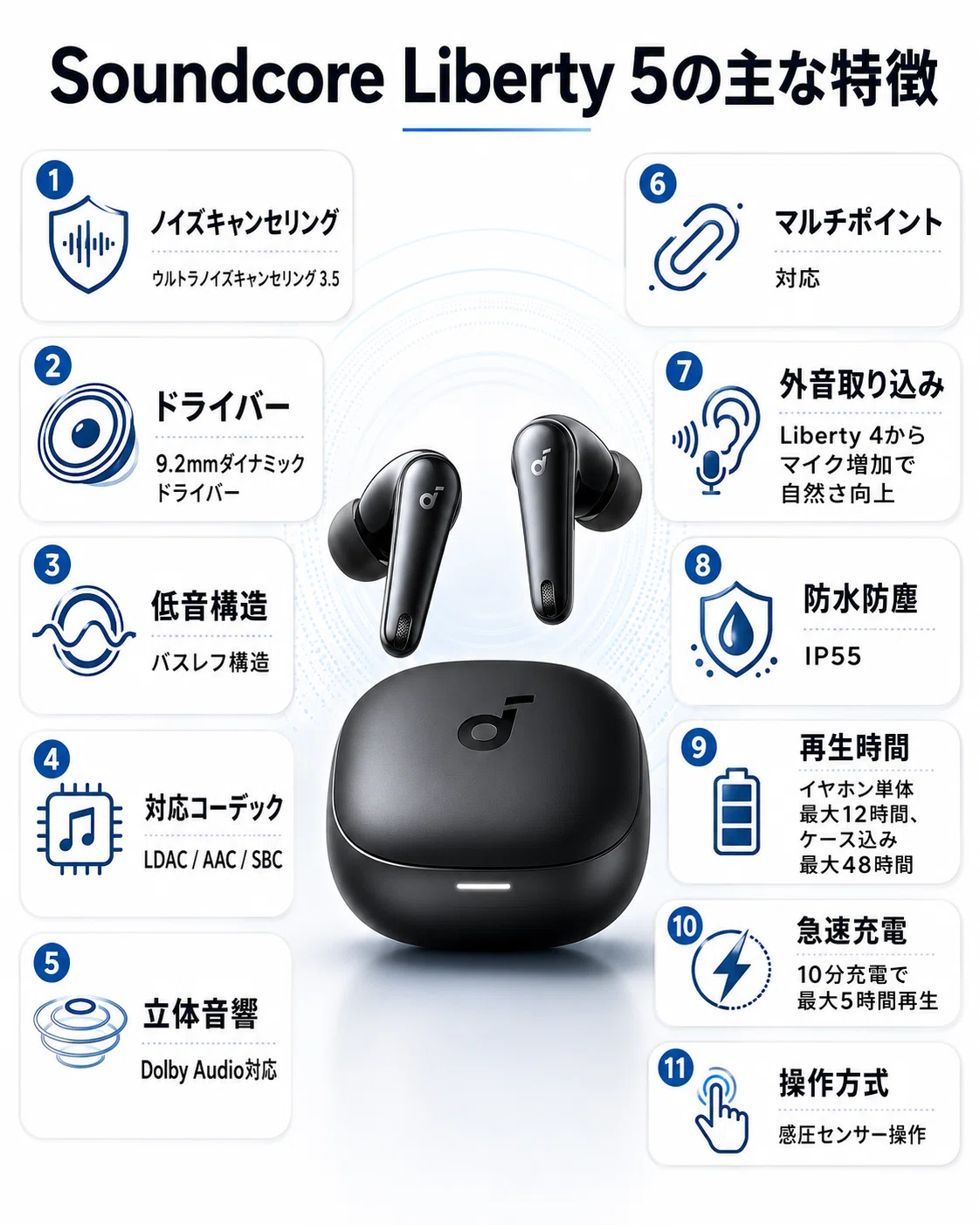 2026年版】Anker Soundcore Liberty 5を徹底レビュー｜Liberty 4から何