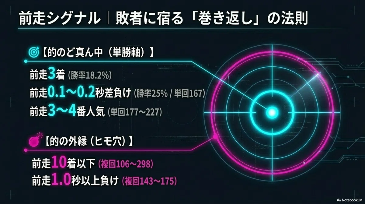 統計】DataBook for 新潟大賞典 2026｜VRS18🐴
