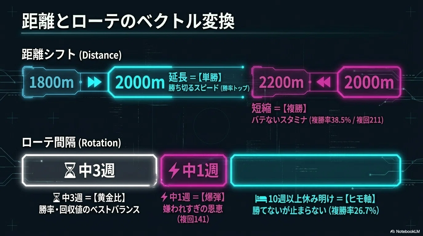 統計】DataBook for 新潟大賞典 2026｜VRS18🐴