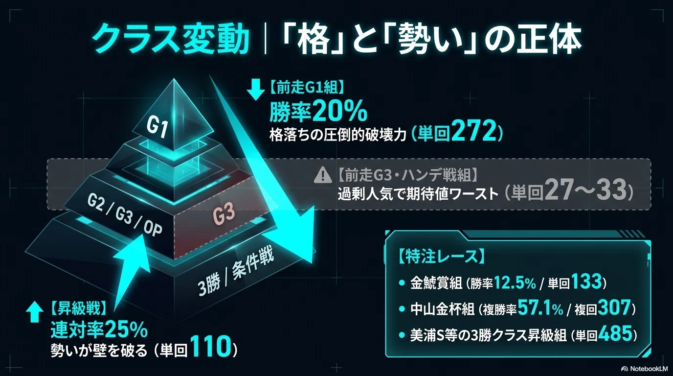 統計】DataBook for 新潟大賞典 2026｜VRS18🐴