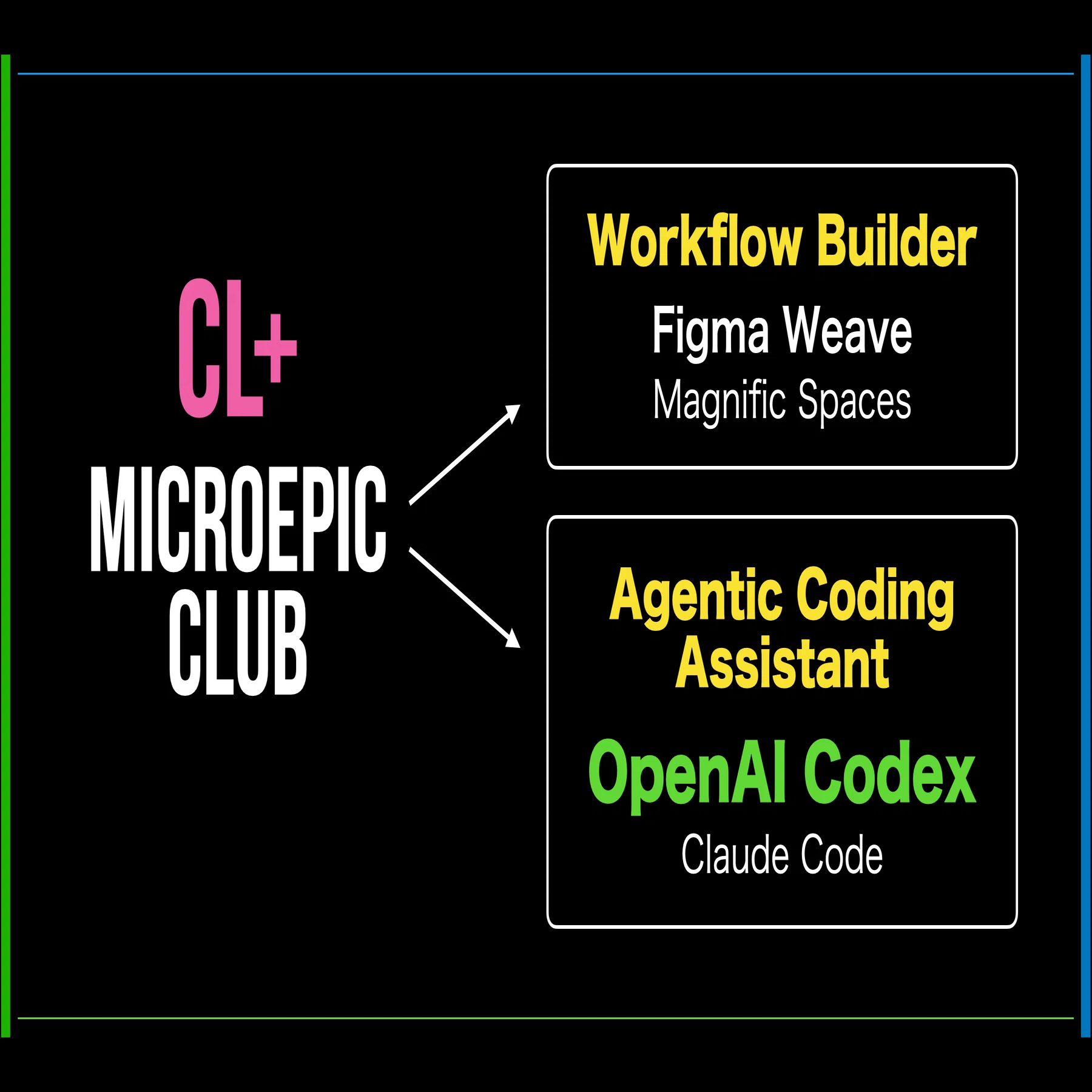 激変したAIコンテンツ制作について／Agentic Coding Assistant（Claude
