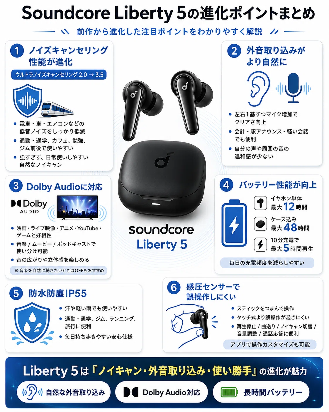 2026年版】Anker Soundcore Liberty 5を徹底レビュー｜Liberty 4から何