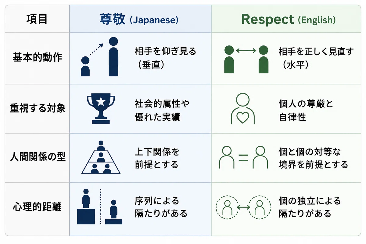 尊敬よりリスペクトが好き：言語学・社会学的視点から大学生が考えること｜Rio