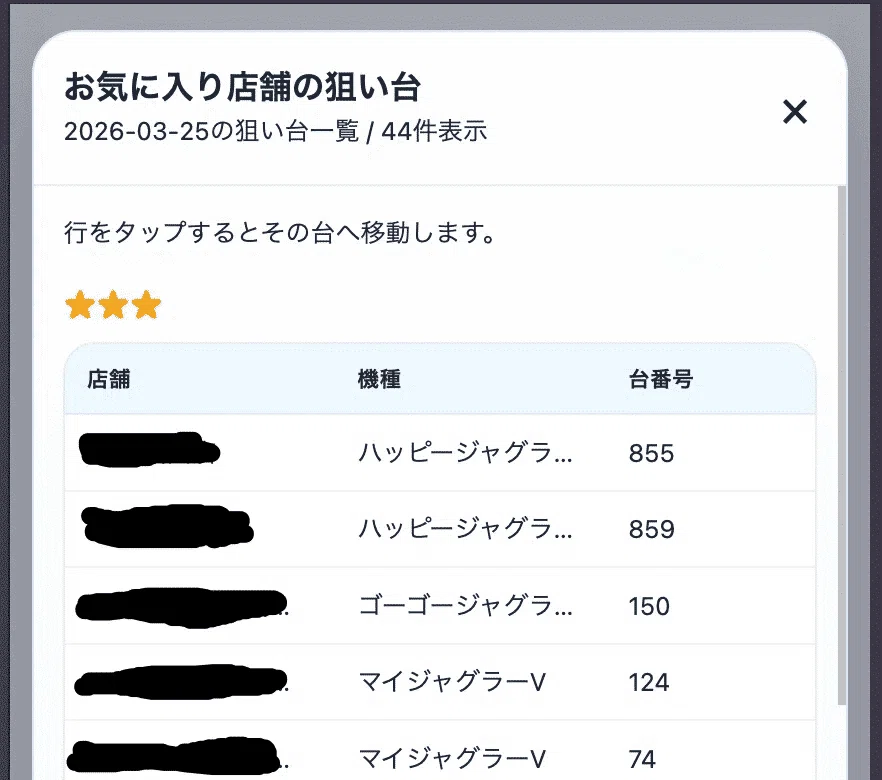 ビッグドリーム スマスロ スルー別 期待値 リセット期待値 条件別期待