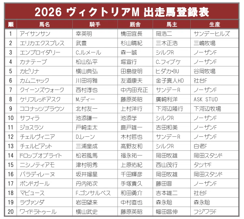 2026ヴィクトリアマイル ポスターのサイン解読｜日本サイン競馬会