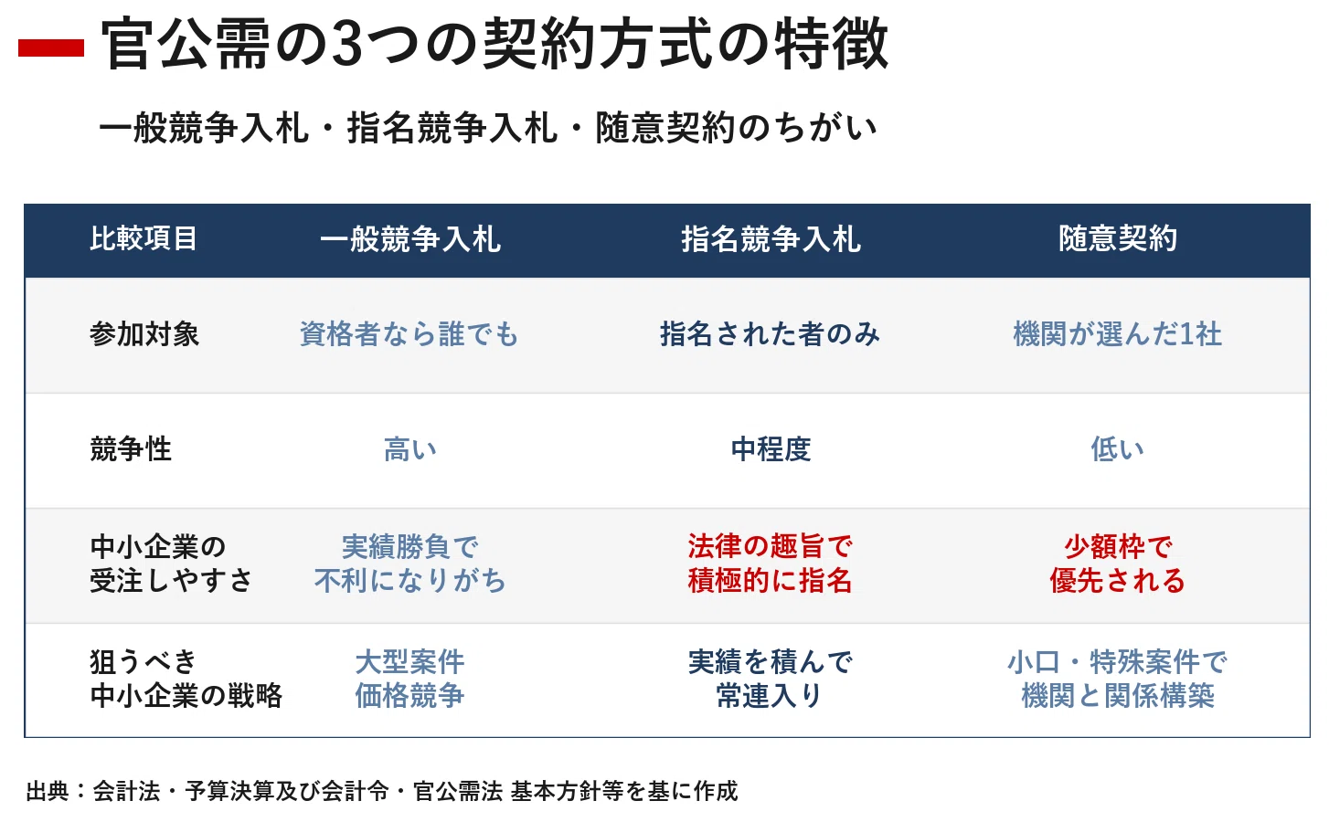 完全ガイド】官公需法とは？官公庁入札に挑む中小企業が必ず知っておく