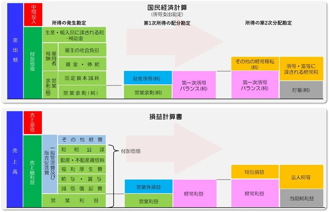 【中古】 表覧形式による新／利子配当・年金課税のしくみ 426 企業はどれだけの利子を支払っている？ 企業の支払利子 国際比較