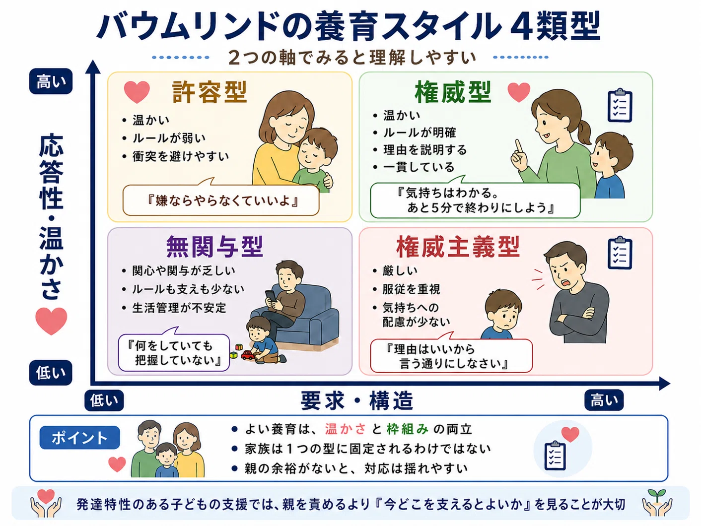 養育行動の症候学｜あずま