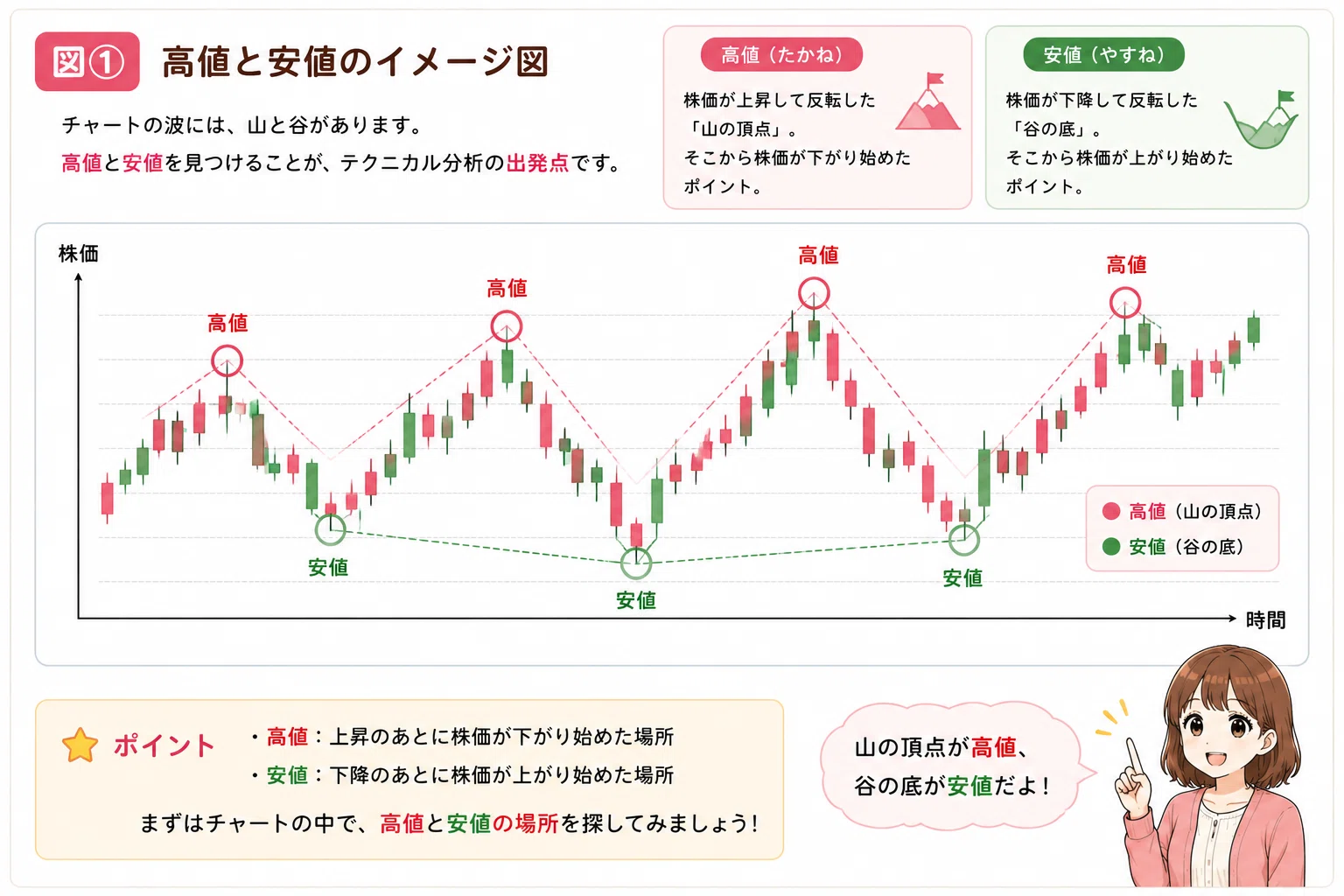 老後が不安なので、株を始めました DAY24｜Satsuki