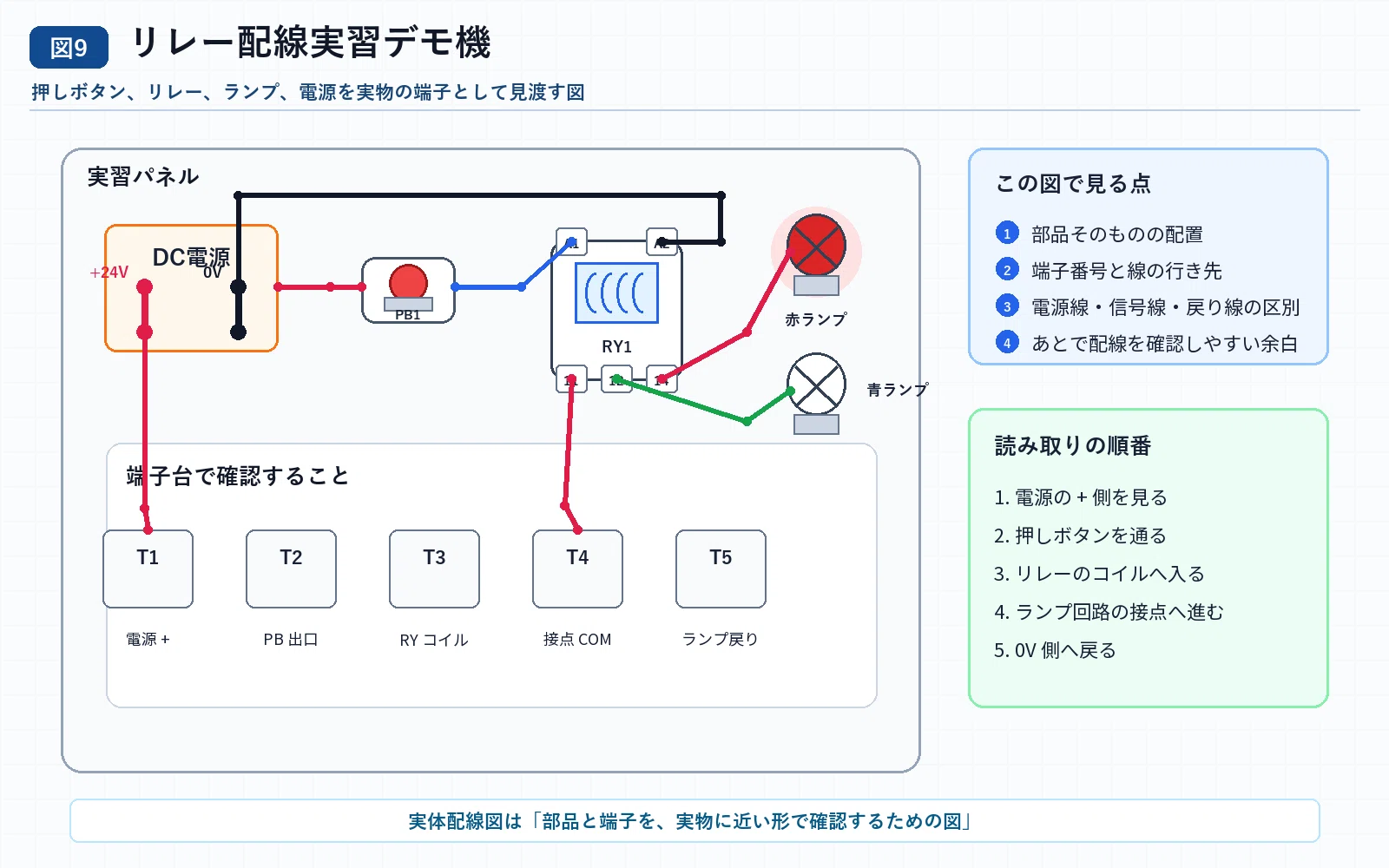 はじめてのシーケンス制御：押しボタン、リレー、自己保持回路まで｜とし