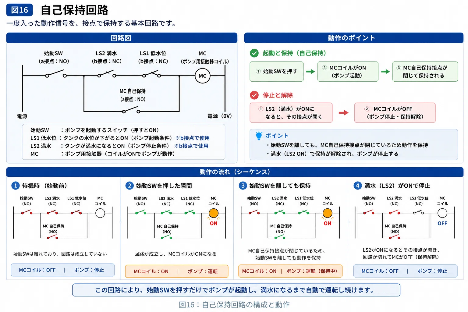 はじめてのシーケンス制御：押しボタン、リレー、自己保持回路まで｜か