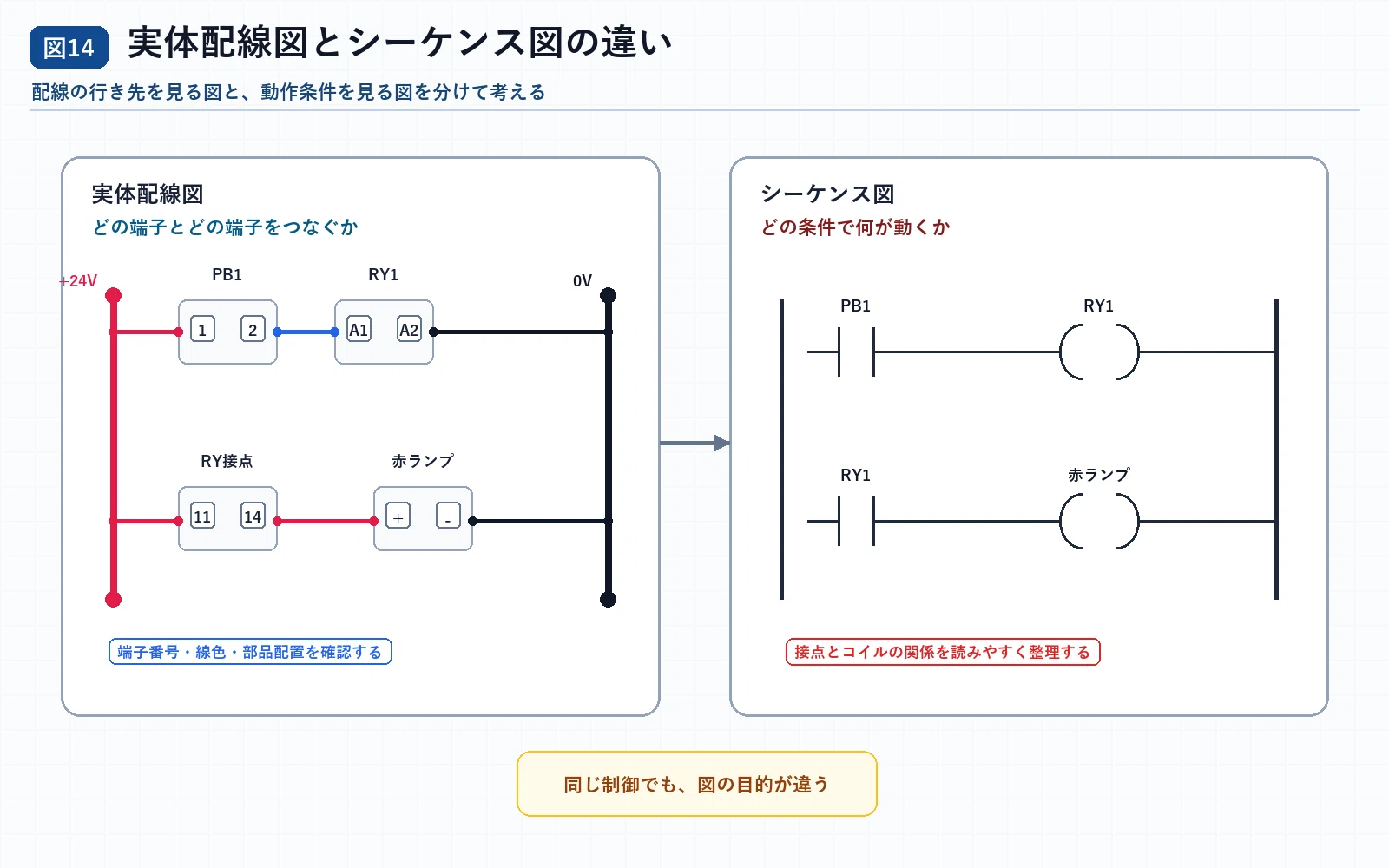 はじめてのシーケンス制御：押しボタン、リレー、自己保持回路まで｜か