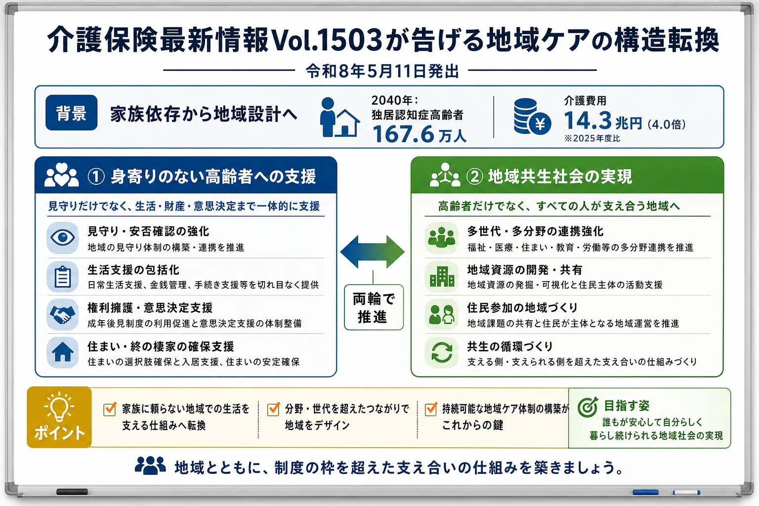 身寄りなし」は例外ではない！2040年の在宅介護を変える2つの転換点と