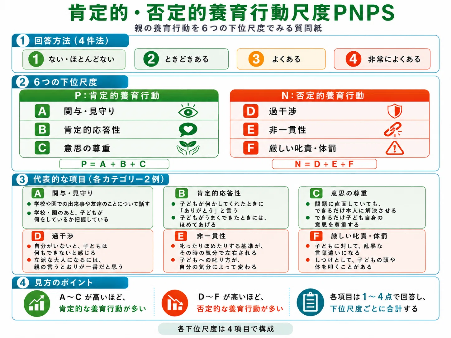 養育行動の症候学｜あずま