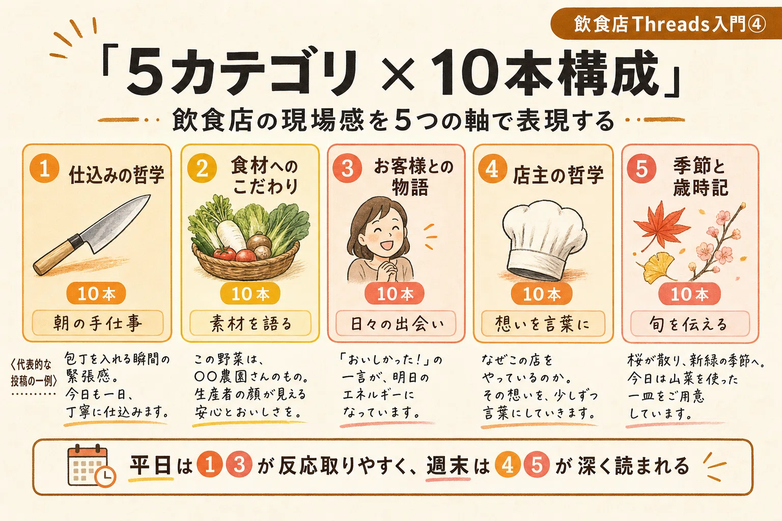 飲食店Threads入門④】投稿テンプレ50本／そのまま使える・飲食店の