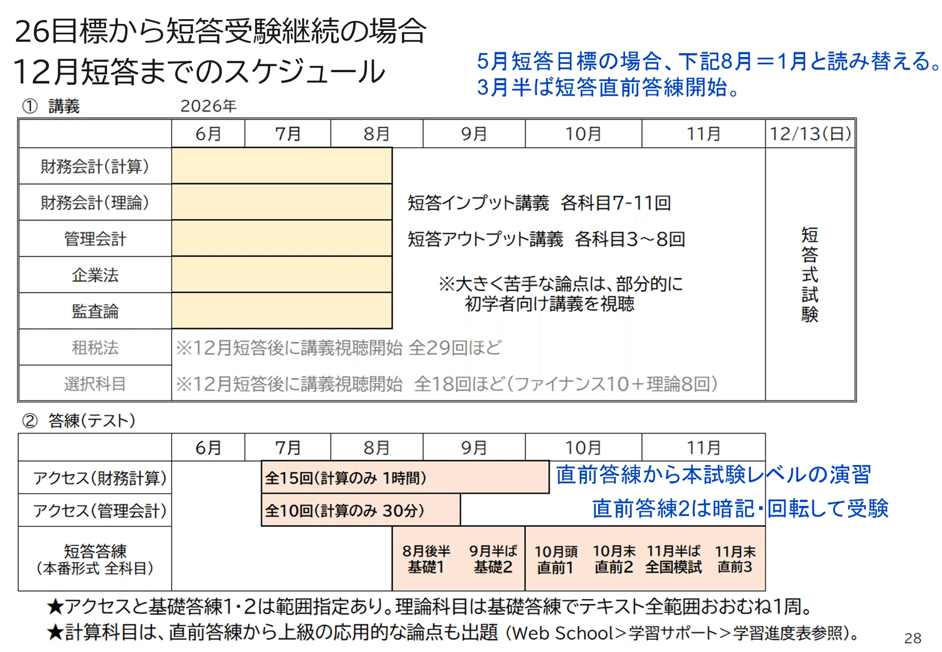 128 26目標短答生：講義が終わっていない場合のコース選択｜TAC公認