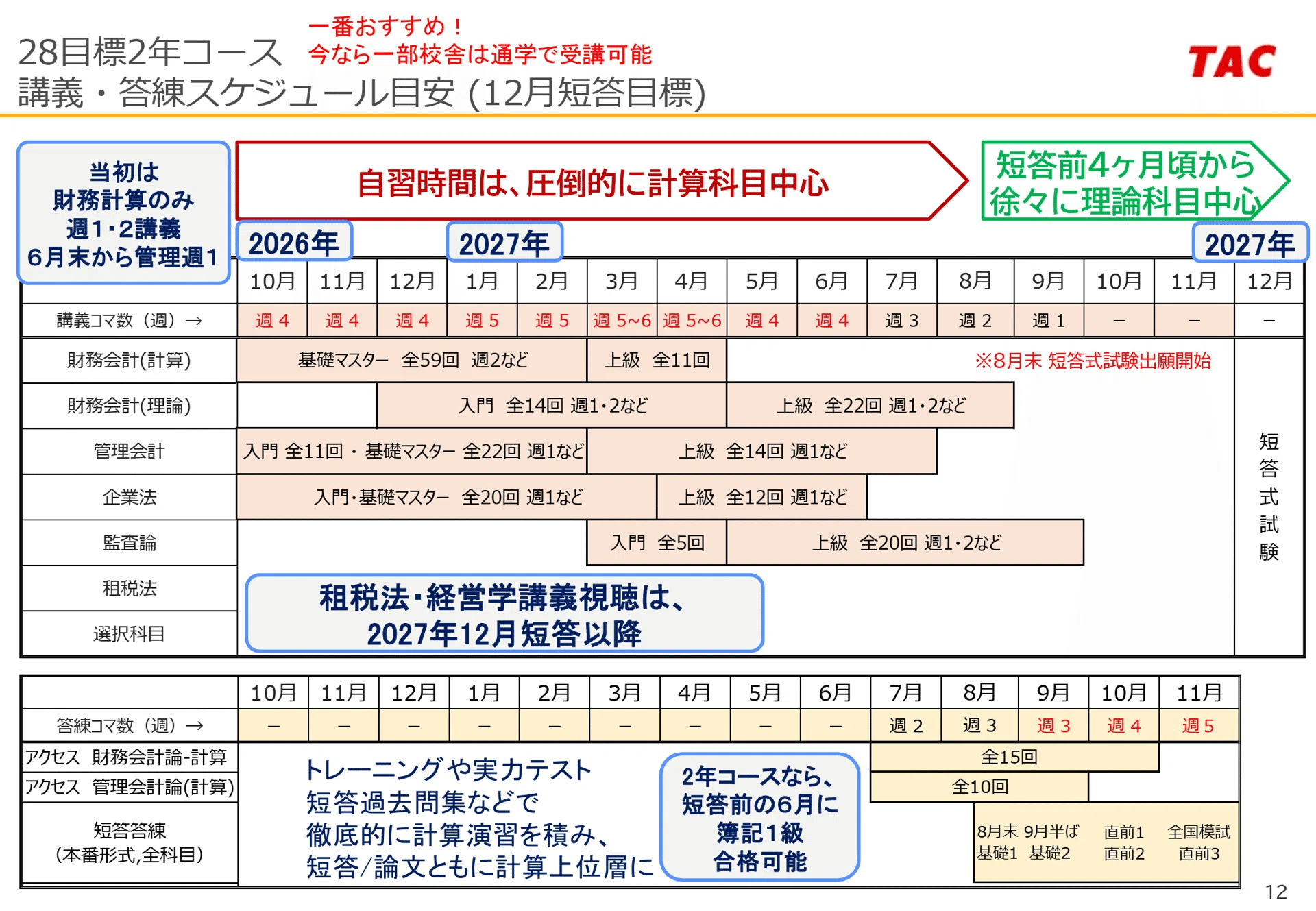 128 26目標短答生：講義が終わっていない場合のコース選択｜TAC公認