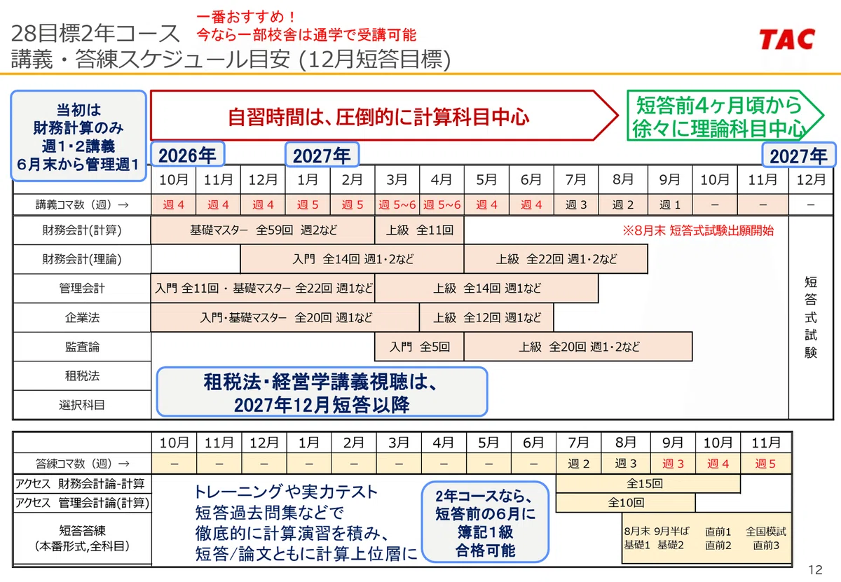 128 26目標短答生：講義が終わっていない場合のコース選択｜TAC公認