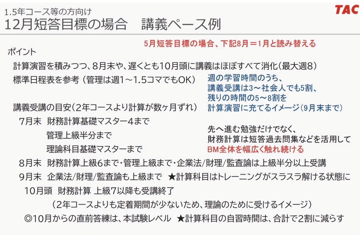 128 26目標短答生：講義が終わっていない場合のコース選択｜TAC公認