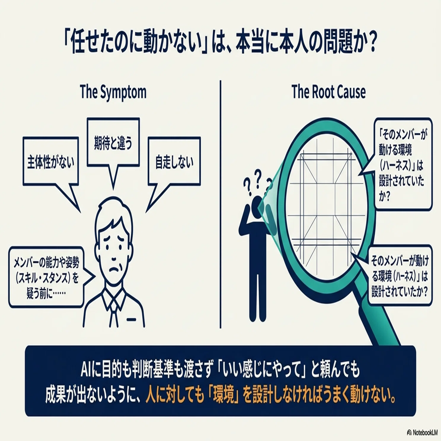 ハーネスエンジニアリングが教えてくれるメンバーマネジメント｜SHIFT