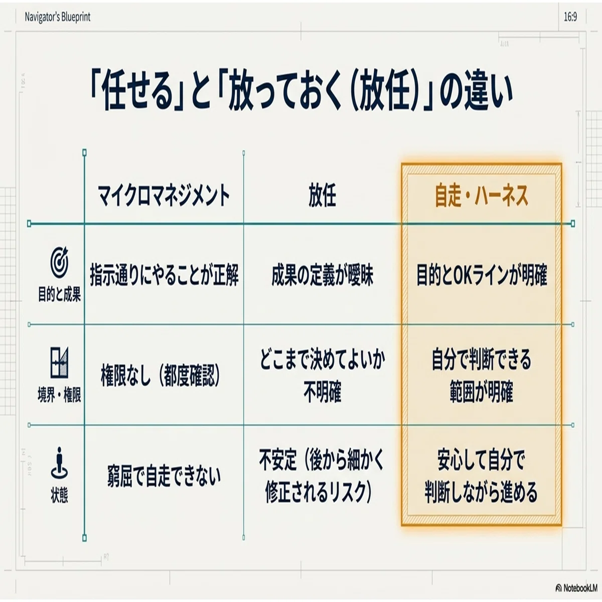 ハーネスエンジニアリングが教えてくれるメンバーマネジメント｜SHIFT