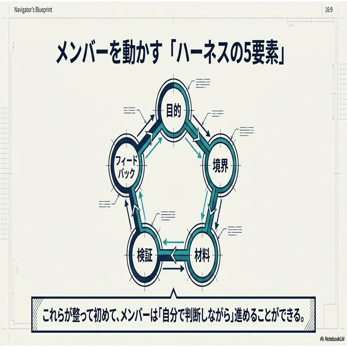 ハーネスエンジニアリングが教えてくれるメンバーマネジメント｜SHIFT