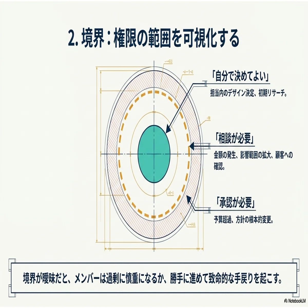 ハーネスエンジニアリングが教えてくれるメンバーマネジメント｜SHIFT