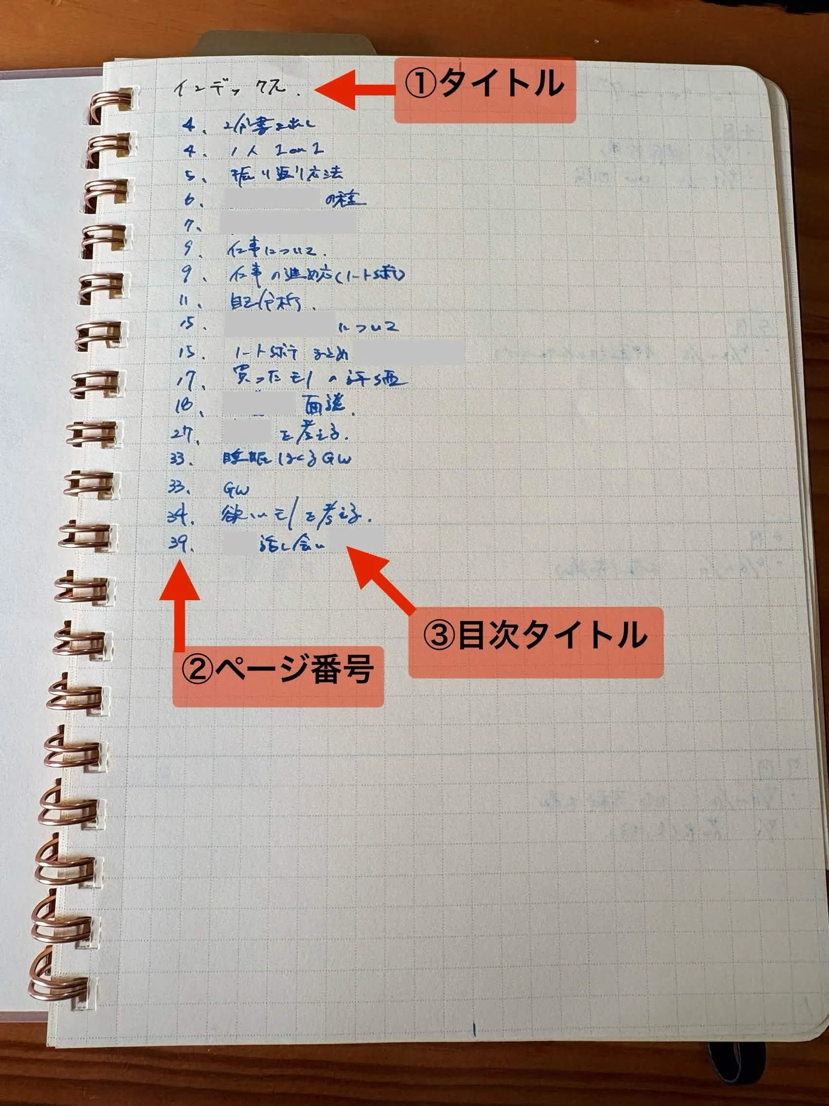 簡単ノート術！必要なのは、Rollbahn1冊だけ！｜だゆー