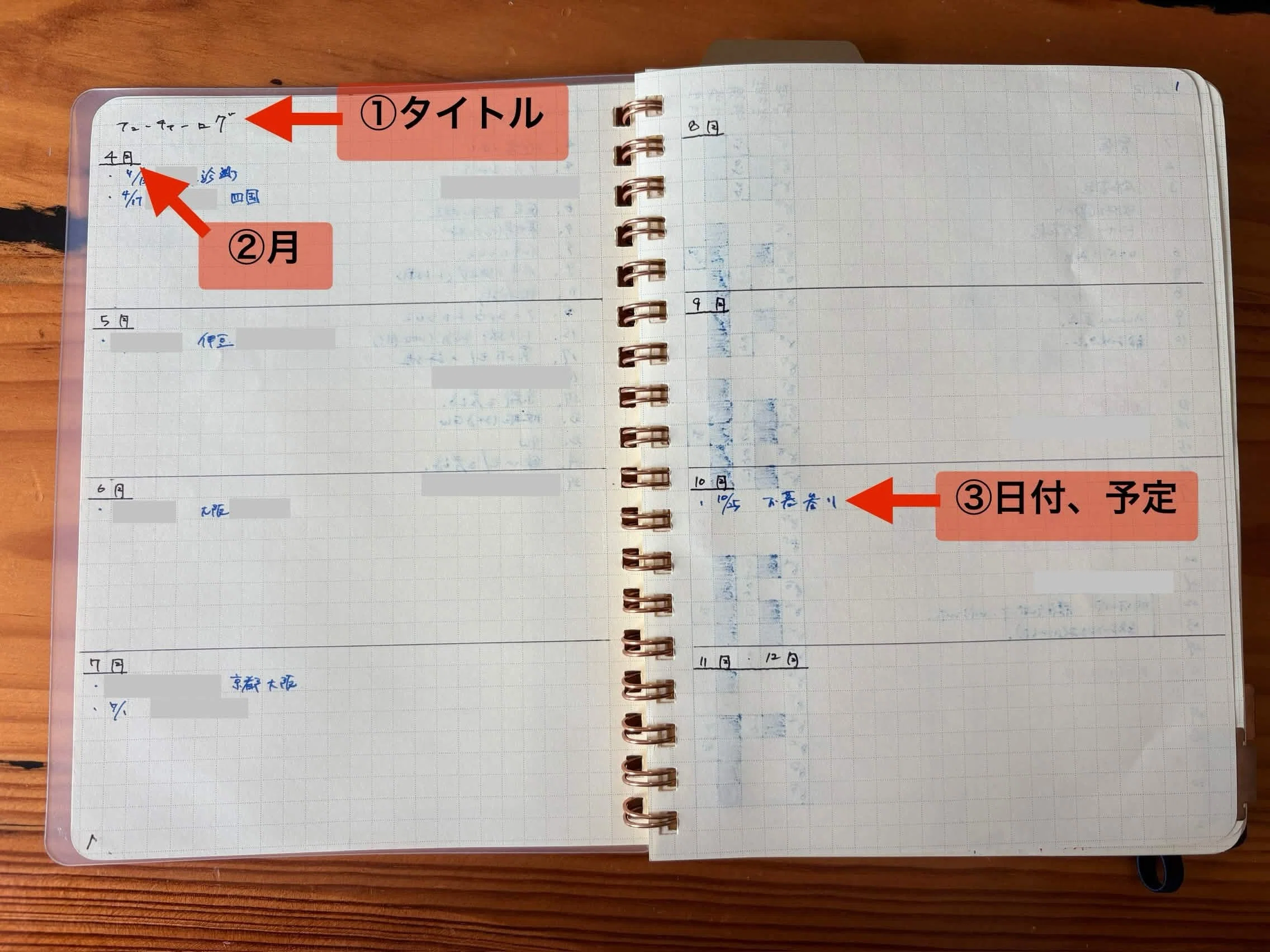 簡単ノート術！必要なのは、Rollbahn1冊だけ！｜だゆー