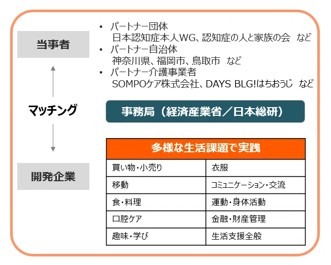 制度だけでも、産業だけでも社会は動かない。行政はヘルスケアの社会