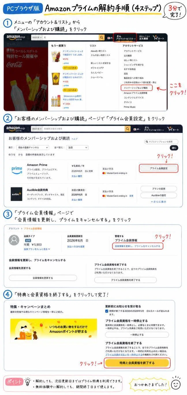 Amazonプライム解約手順の5ステップ図解(WEBブラウザ版)