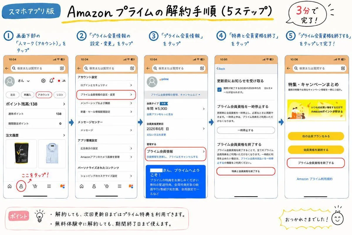 Amazonプライム解約手順の5ステップ図解(スマホアプリ版)