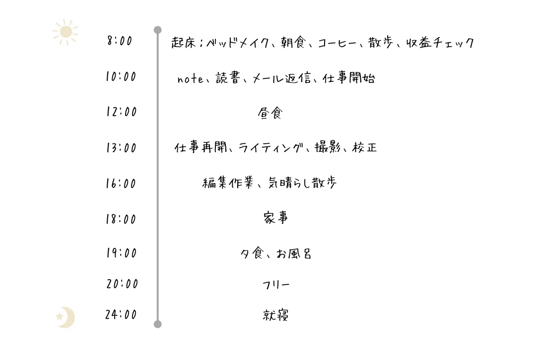 スケジュール