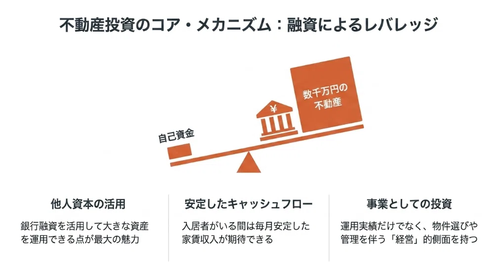 不動産投資とNISA」はどっちがおすすめ？違い・向いている人・併用戦略