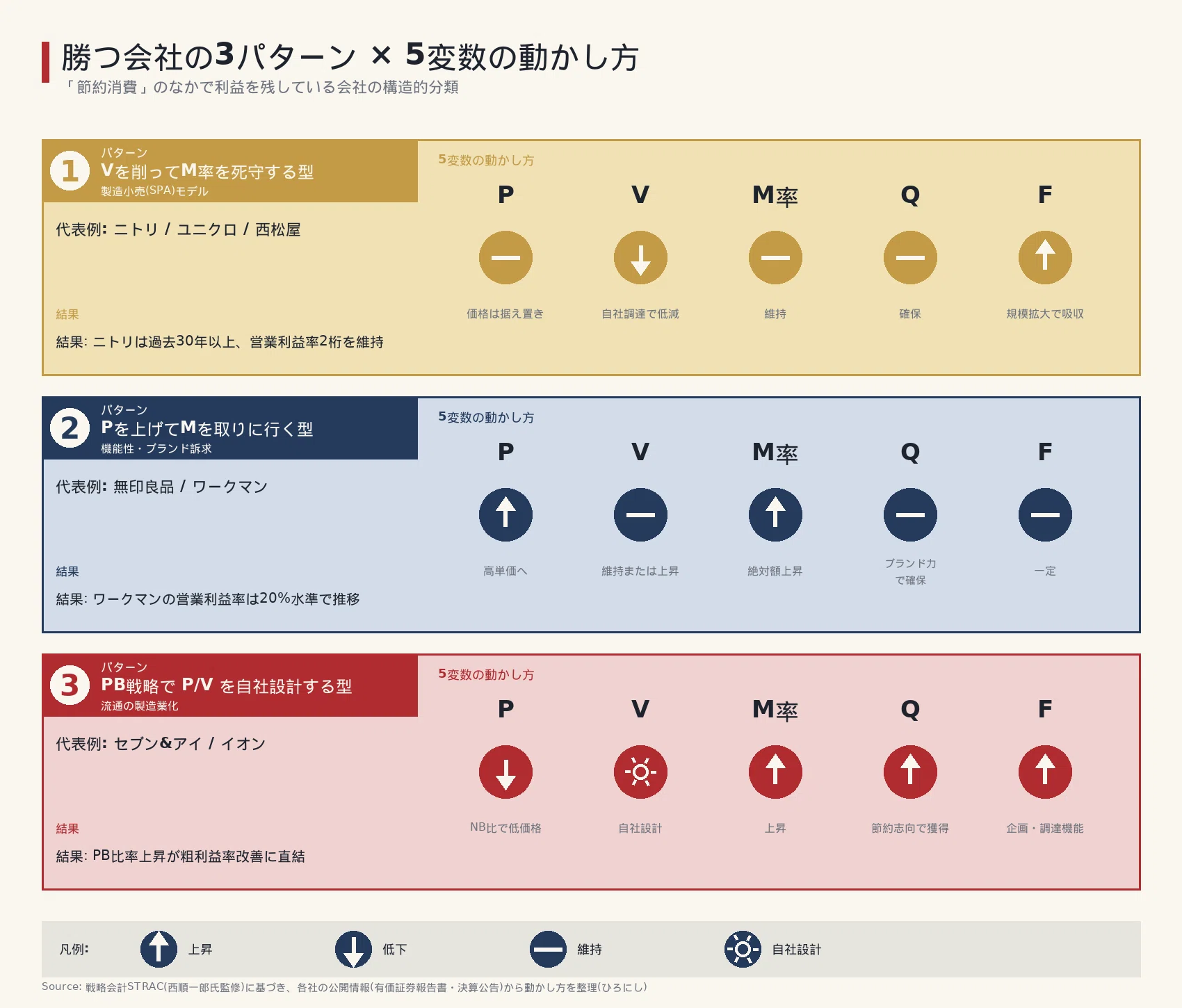 SUCCESS21 Vol.1 NSEの世界戦略 節約消費」のなかで利益を残しているのは、どんな会社か─戦略会計