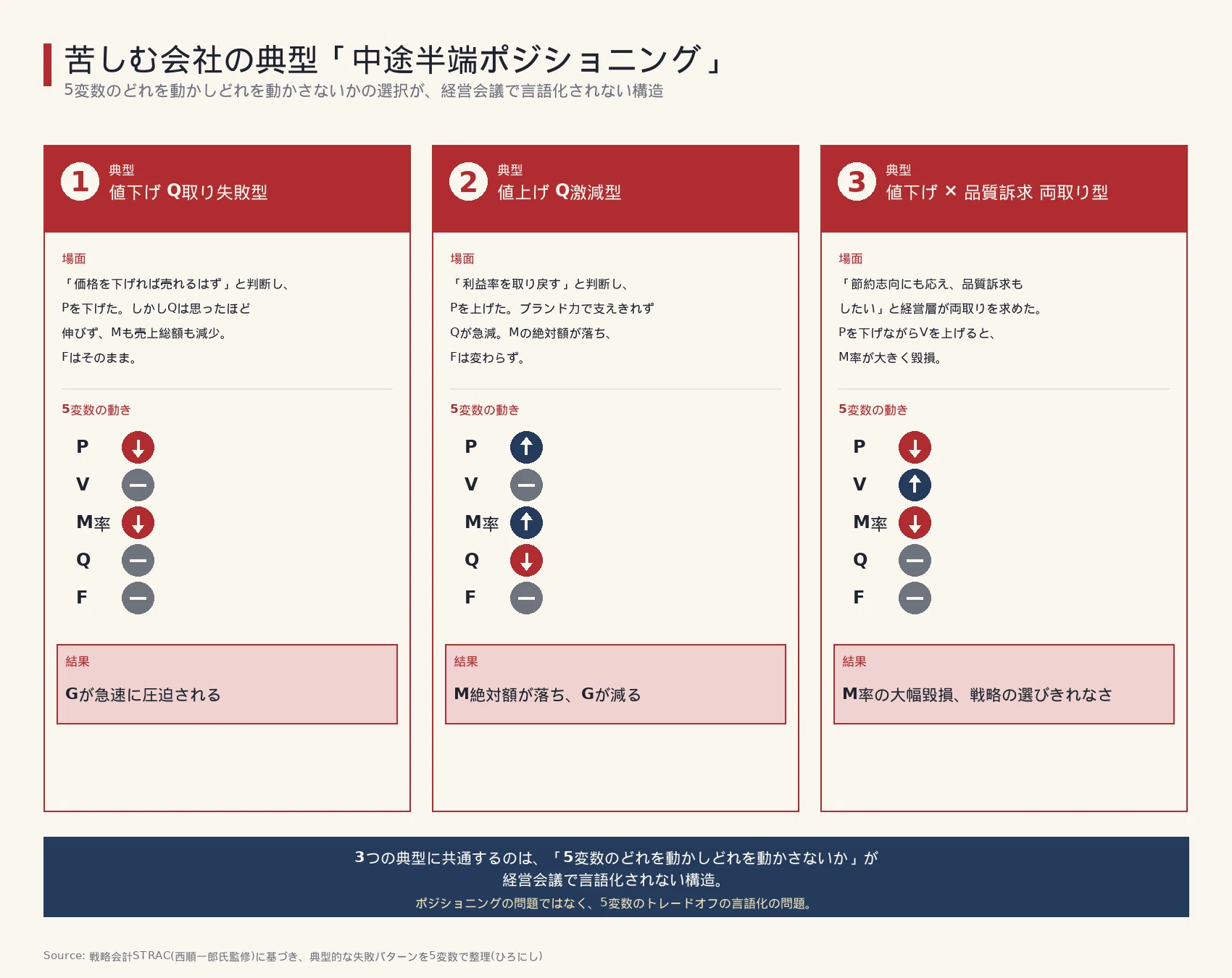 節約消費」のなかで利益を残しているのは、どんな会社か─戦略会計
