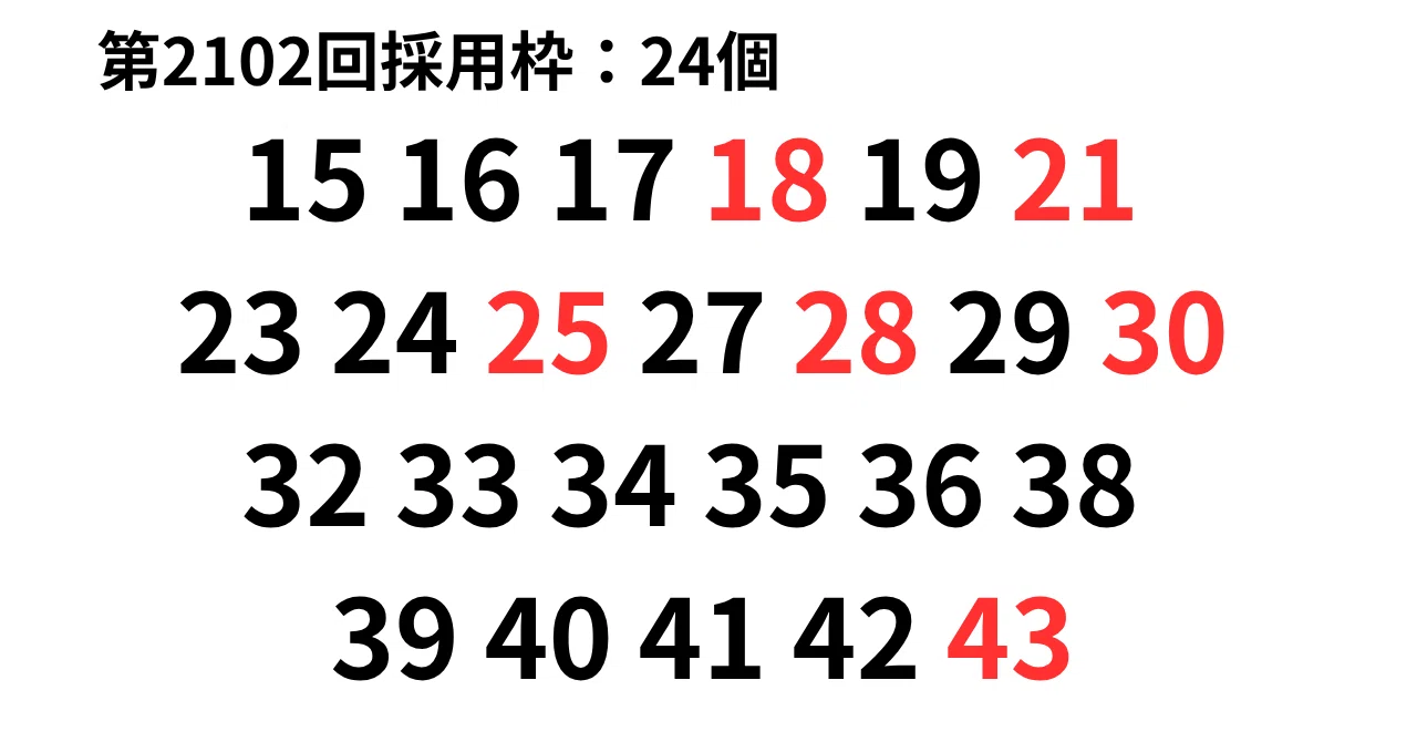 5/18】第2103回「ロト6 AI解析」と前回レビュー：「一白水星」が語った