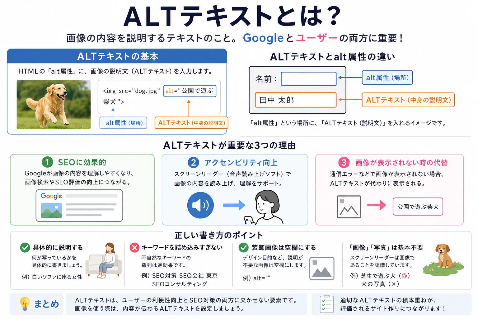 ALTテキストとは？画像内容をGoogleとユーザーに伝えるための説明文｜miu