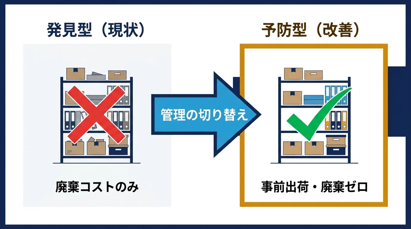 食品在庫管理で廃棄を減らす方法【賞味期限・先入先出・ロット管理の
