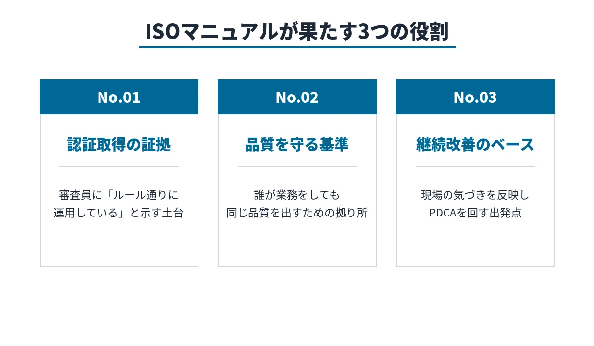 ISO取得を目指すなら避けて通れない。認証に必要なマニュアル整備の 