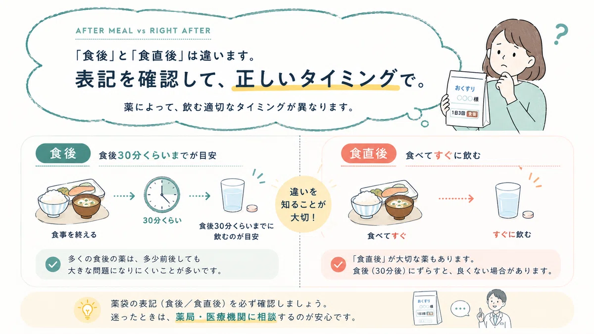 薬を飲み忘れたときの対処(食後の薬)|こはく堂薬局