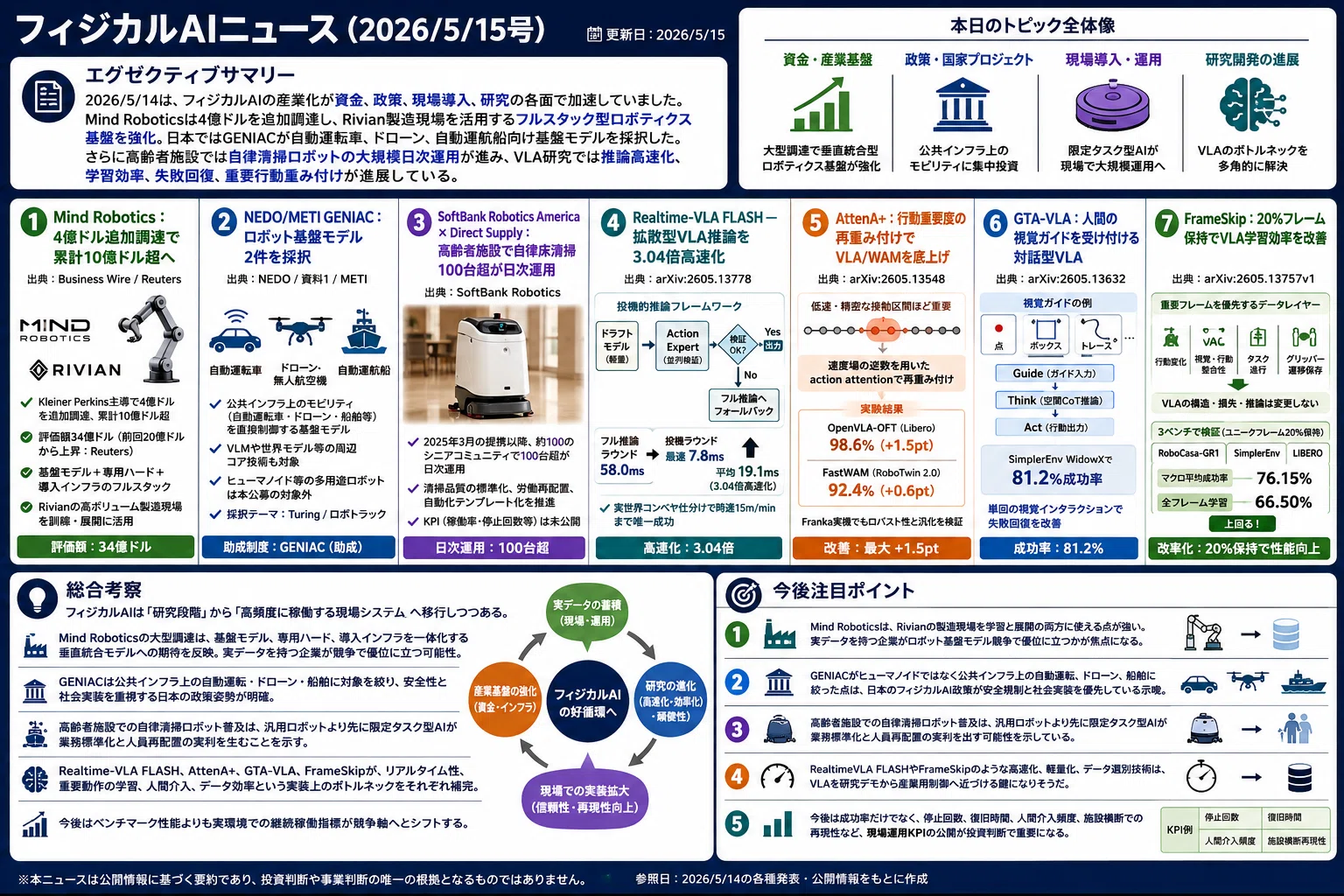 フィジカルAIニュース(2026/5/15号)｜Yasuhito Morimoto